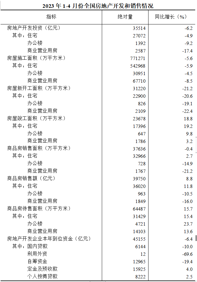 产业发展及市场简讯——房地产产业