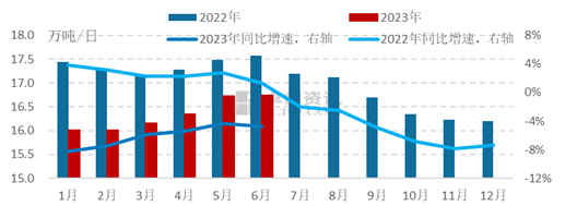 产业发展及市场简讯——玻璃产业